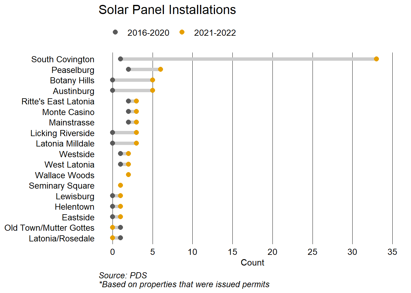 Solar Panel Installations by Neighborhood